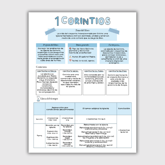 Apuntes- Libro 1 de Corintios