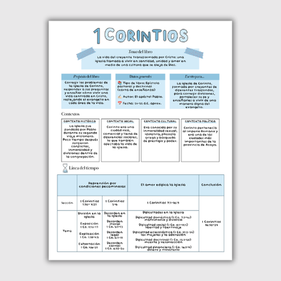Apuntes- Libro 1 de Corintios