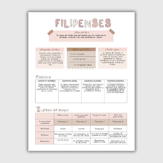 Apuntes- Libro Filipenses