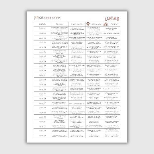 Apuntes- Libro Lucas